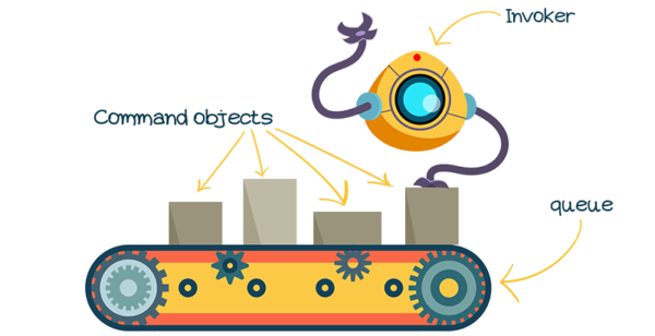 design patterns command queue