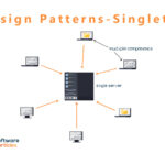 design patterns singleton