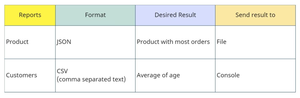 Design Patterns – Template Method - Software Particles