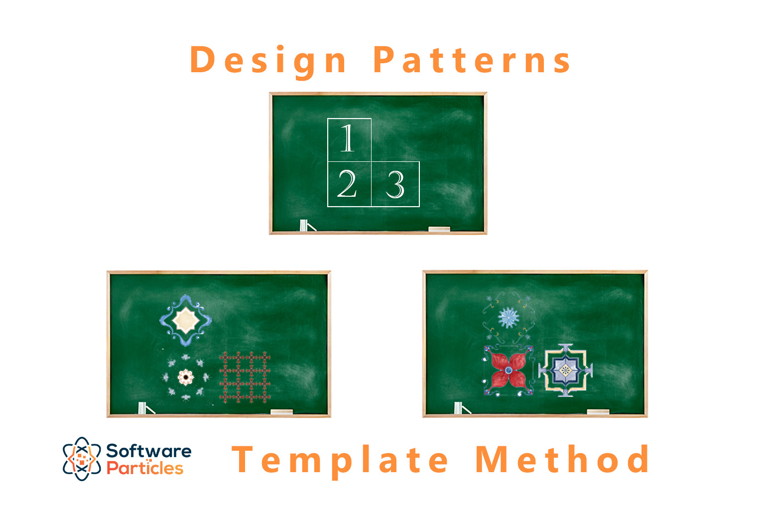 Template Method Design Pattern