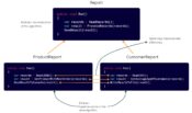 Design Patterns – Template Method - Software Particles