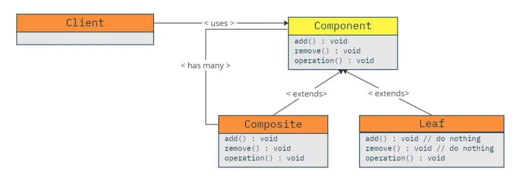 composite class diagram