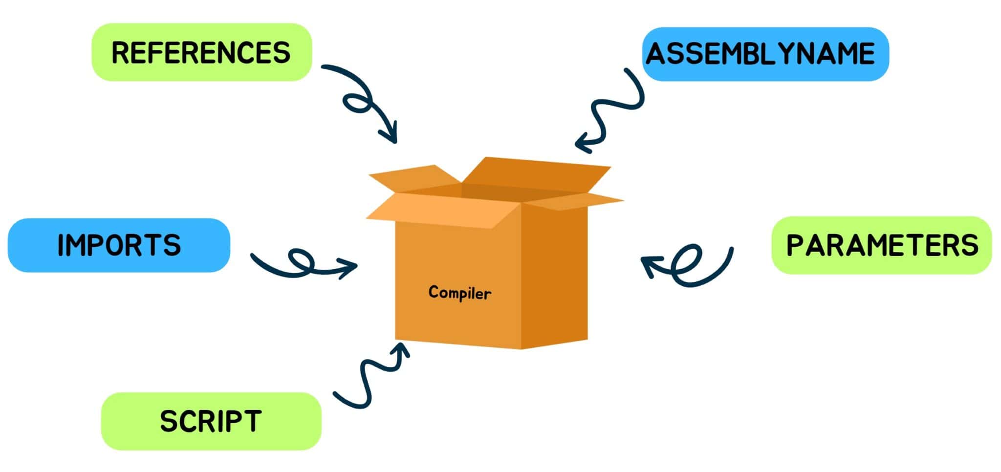 how-to-dynamically-execute-code-in-net-software-particles