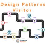 visitor pattern featured image