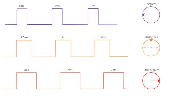Learn How a Servo Motor Works and How to Control it Using Arduino ...