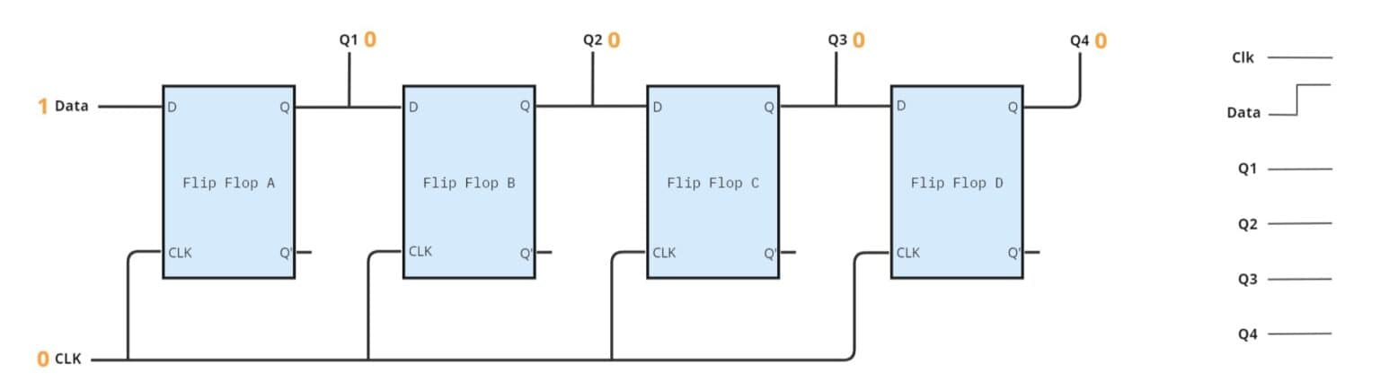 Learn How Shift Registers work and how to use them using Arduino ... Circuit Diagram