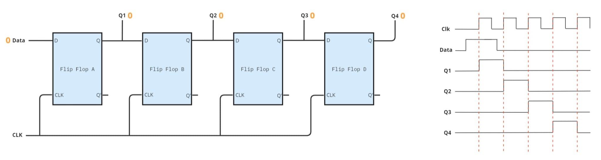 Learn How Shift Registers work and how to use them using Arduino ... Circuit Diagram