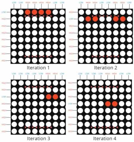 Learn How an 8×8 LED Display Works and How to Control it Using an ...