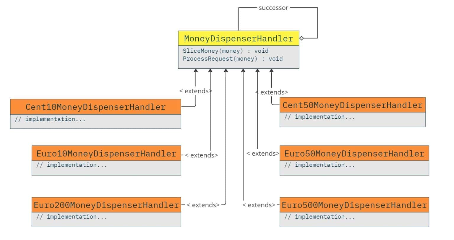 chain of responsibility design pattern python for web... Design Patterns – Chain of Responsibility - Software Particles