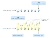 Understanding MSBFIRST (Most Significant Bit) and LSBFIRST (Least ...