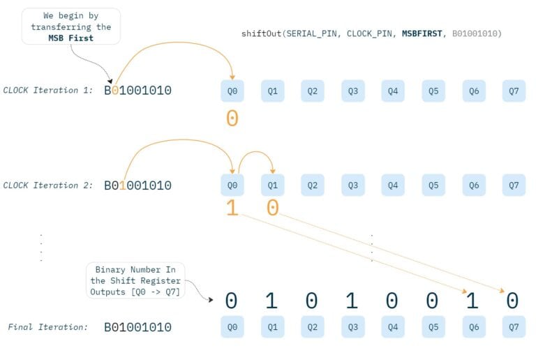 Understanding MSBFIRST (Most Significant Bit) and LSBFIRST (Least ...